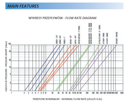 Stabilizator ciśnienia FAG 32053 1" + ZSZ